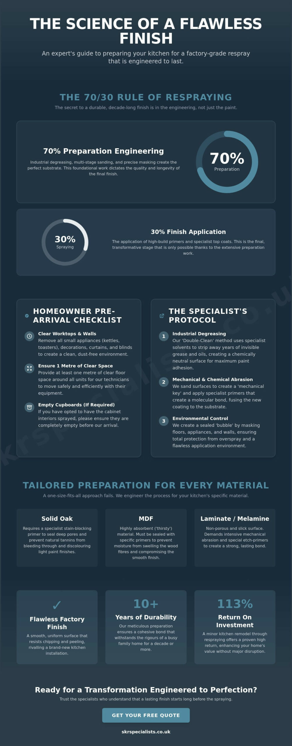 How to Prepare Your Kitchen for Professional Spraying: The Ultimate 2026 Checklist