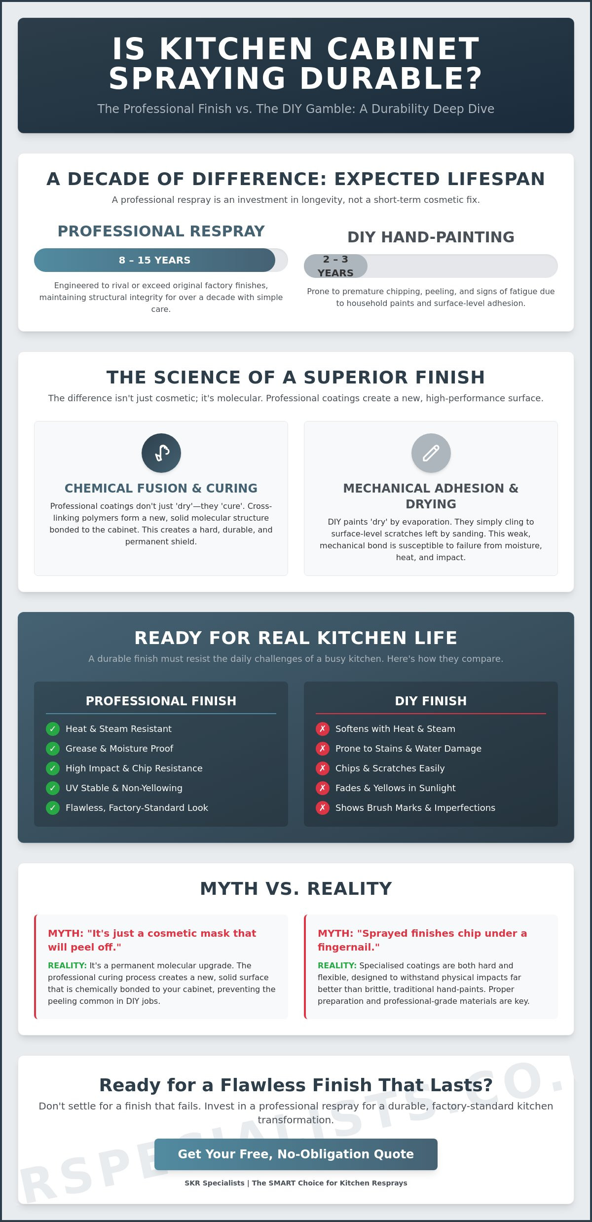Is Kitchen Cabinet Spraying Durable? The Truth About Longevity in 2026