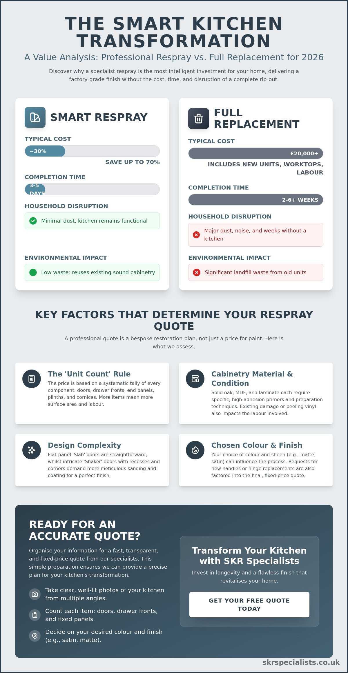 Kitchen Cabinet Respray Quote: Your 2026 Professional Pricing Checklist
