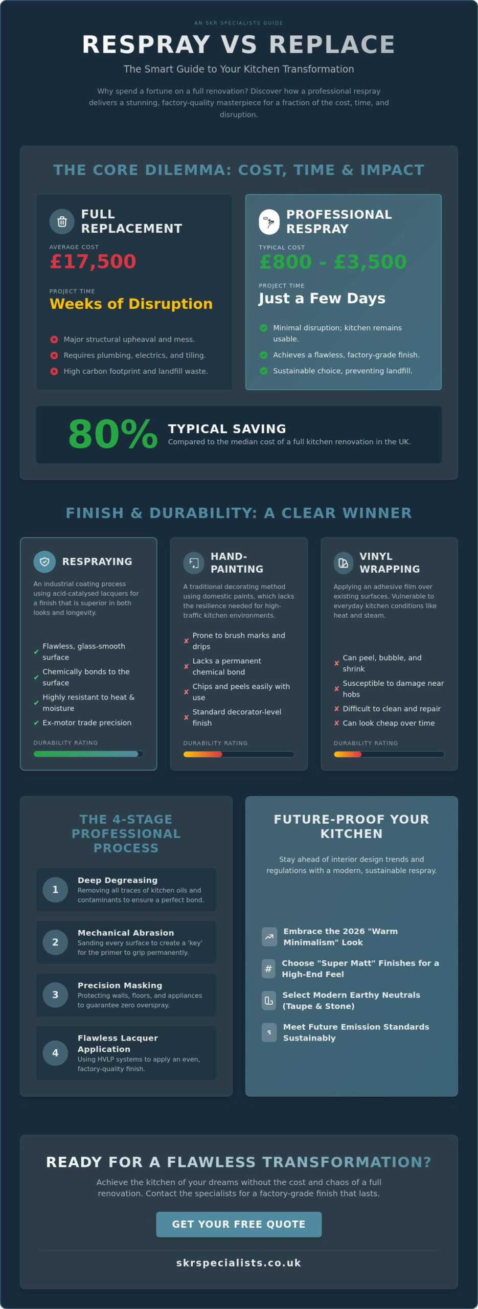 Kitchen Respray: The Ultimate Guide to Professional Transformations in 2026