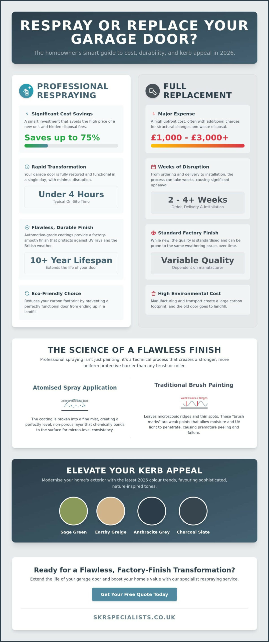 Professional Garage Door Painting: The Definitive Guide to Specialist Respraying