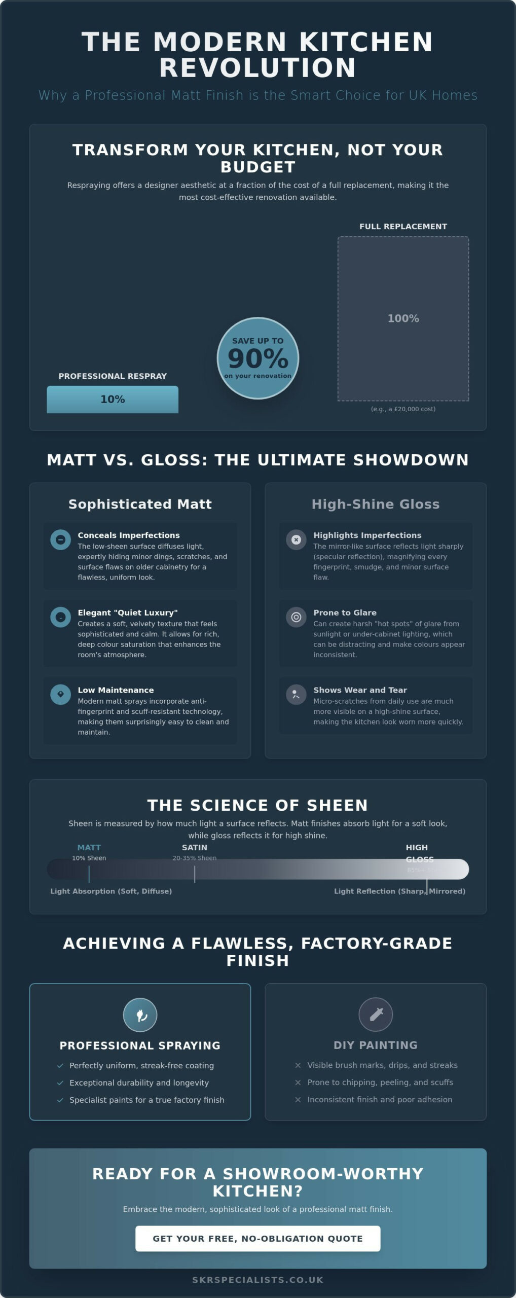 The Ultimate Guide to Matt Finish Kitchen Spray: Is It Right for Your Home?