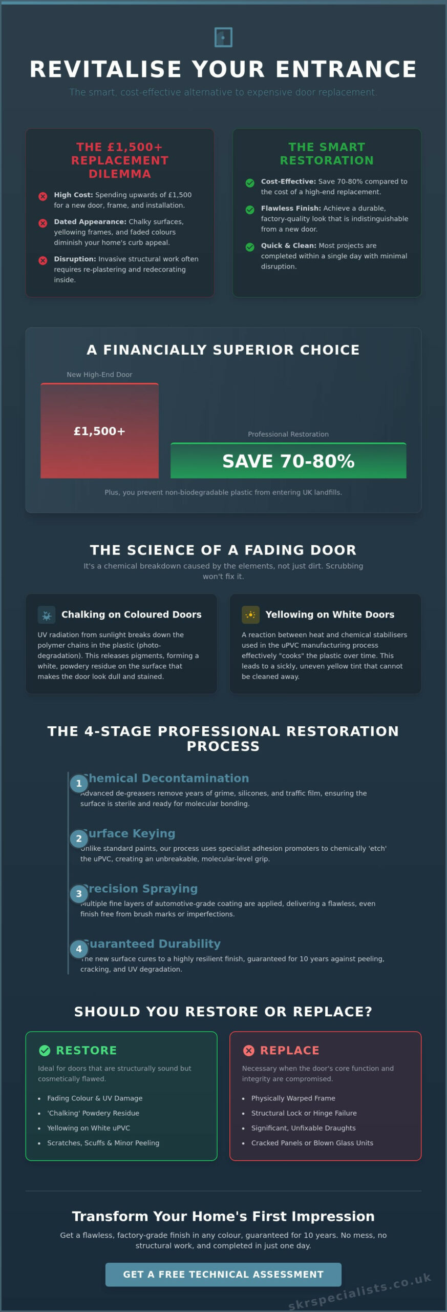 UPVC Door Restoration: The Ultimate How-To Guide for 2026