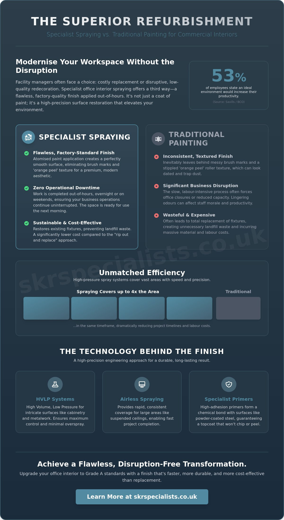 Office Interior Spray Painting: The Professional Guide to Workspace Transformation