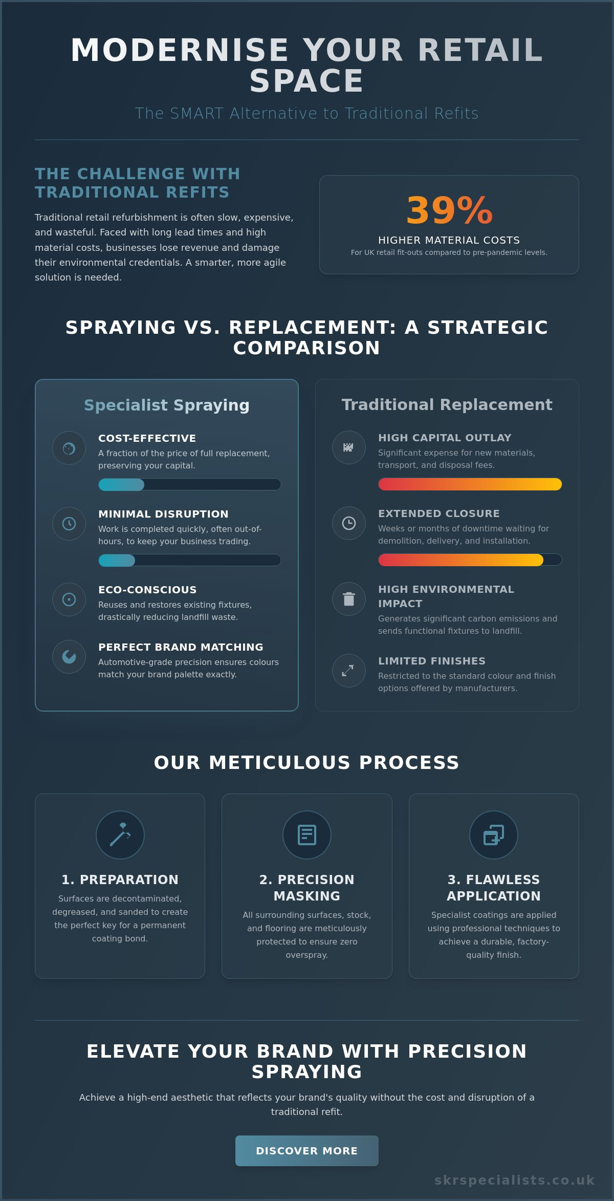 Retail Unit Refurbishment: The Specialist Guide to Fit Out Spraying