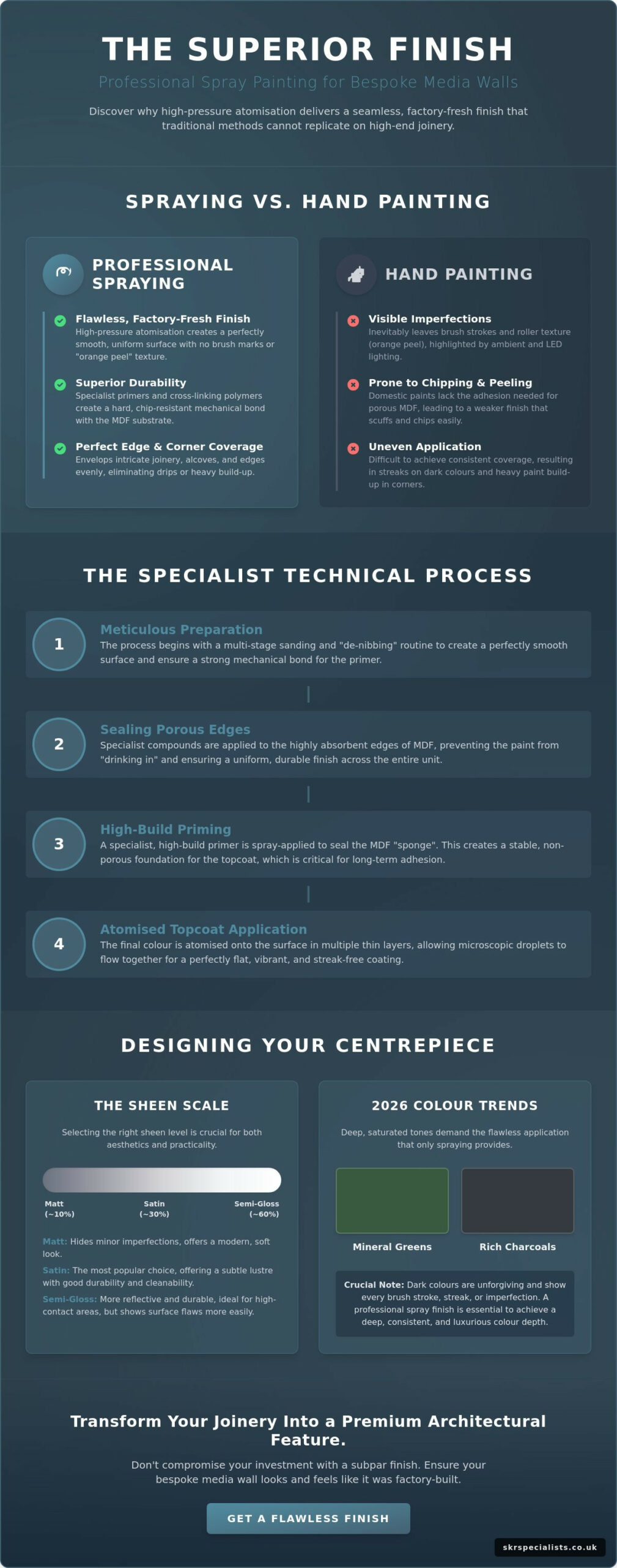 Media Wall Spray Painting: The Specialist Guide to a Flawless Factory Finish