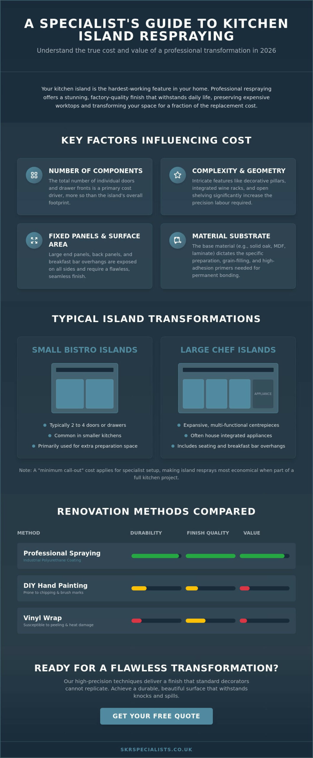How Much Does It Cost to Spray Paint a Kitchen Island in 2026?