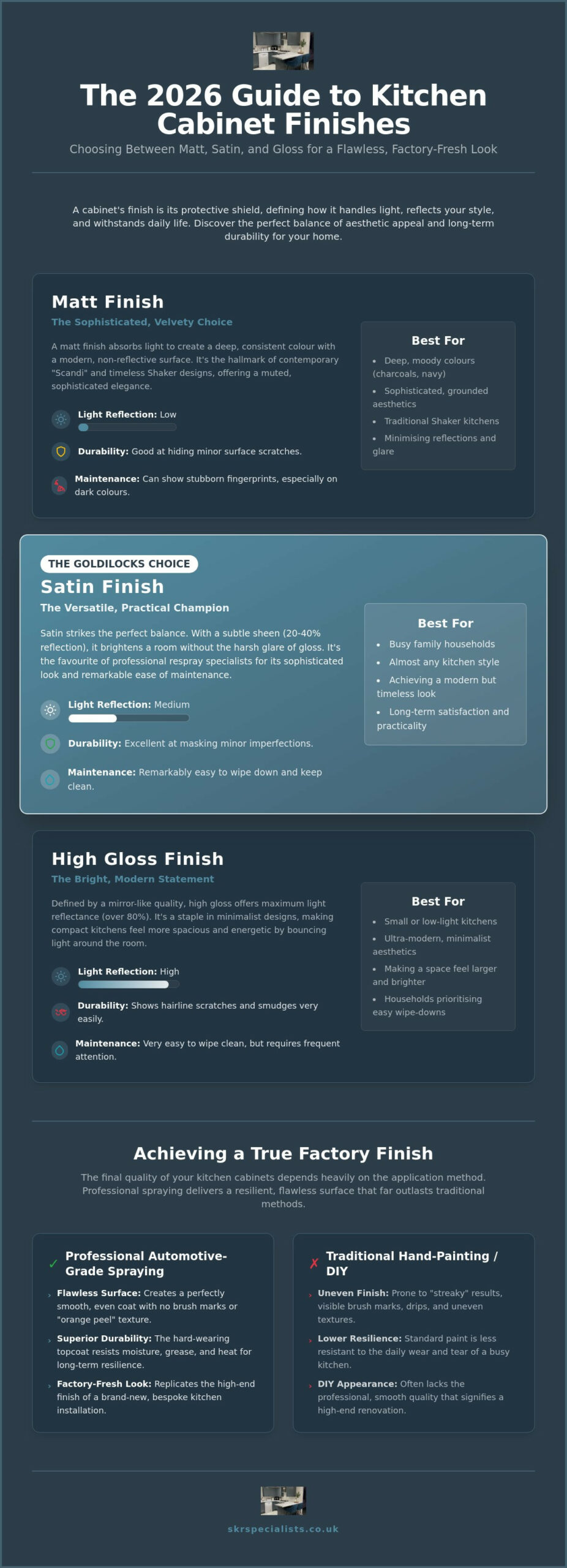 What is the Best Finish for Kitchen Cabinets? The 2026 Definitive Guide