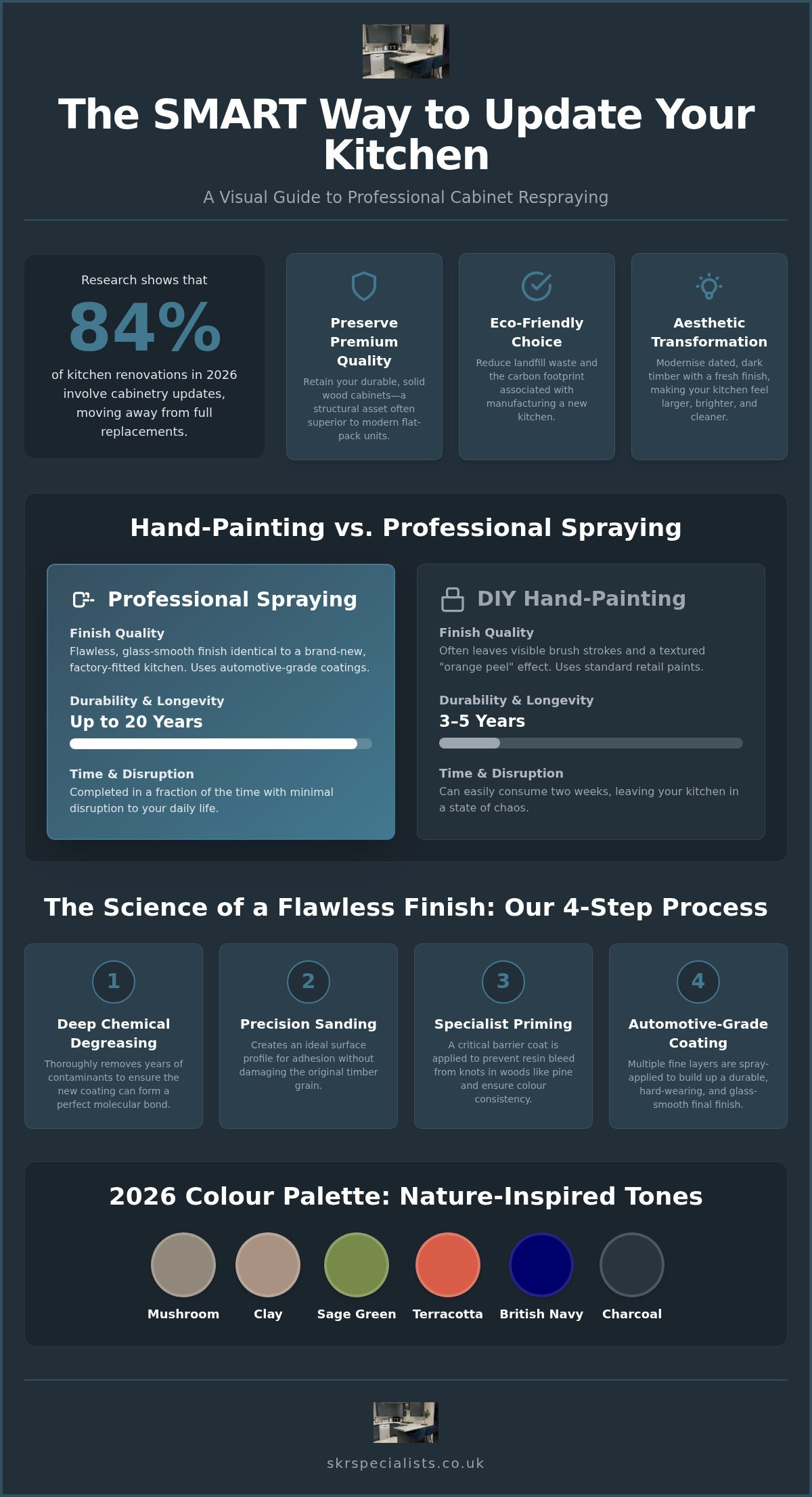 Updating Wood Kitchen Cabinets with Paint: The 2026 Guide to a Professional Finish