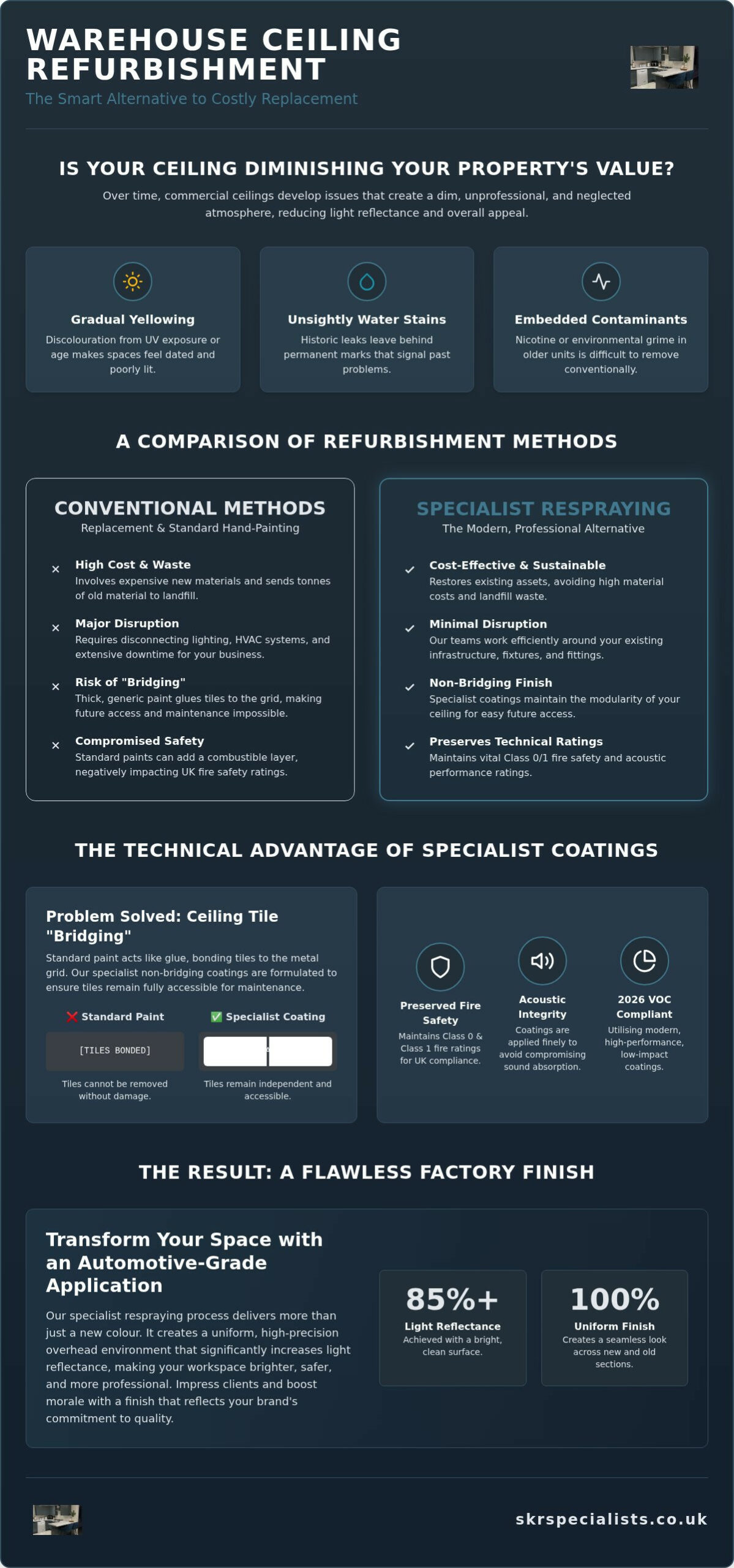 Warehouse Ceiling Painting: The Professional Guide to Specialist Respraying