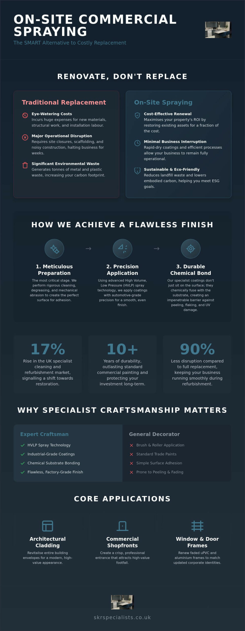 On-Site Commercial Spraying: The Specialist Guide to Property Refurbishment