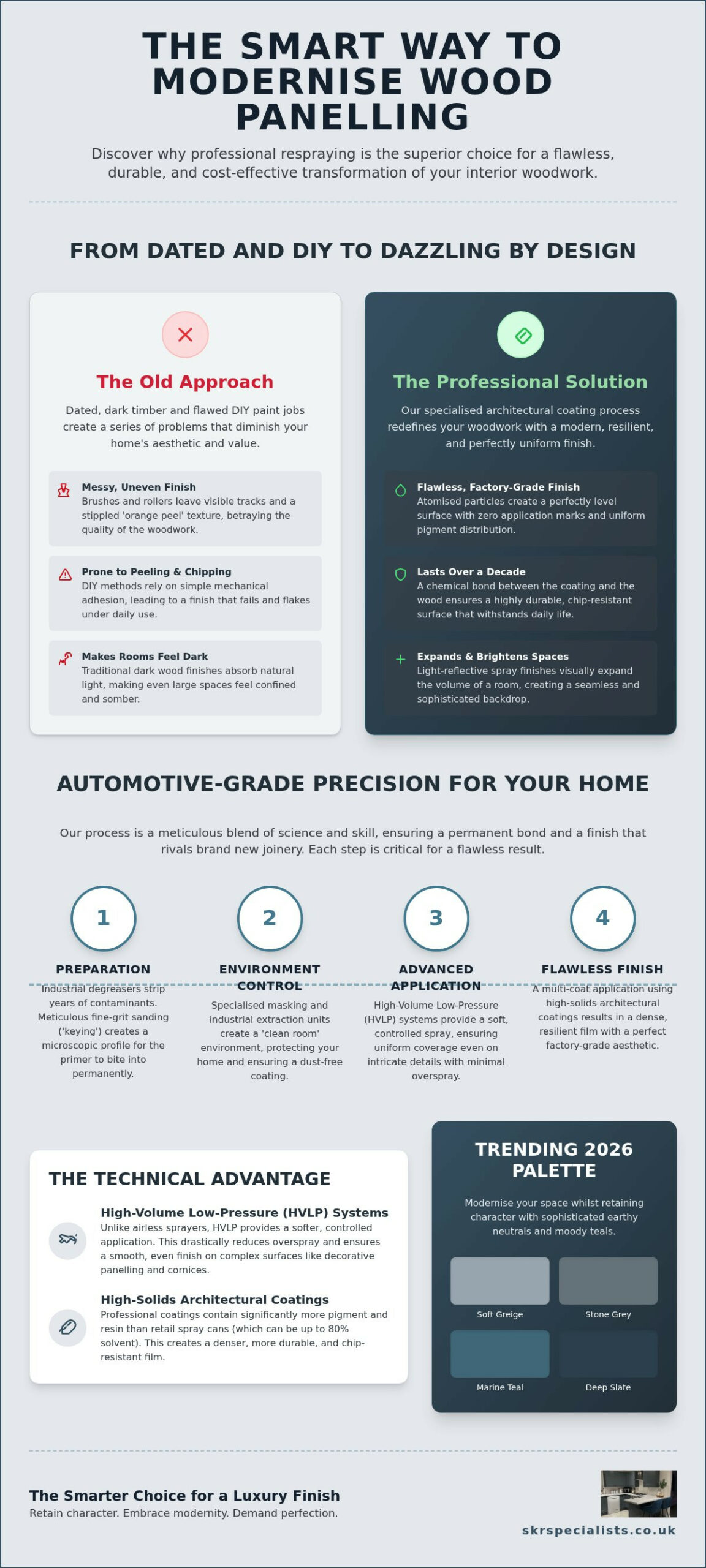 Interior Wood Panelling Spray Paint: The Professional Guide to Home Transformations